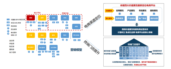 品牌戰(zhàn)略咨詢 賦能品牌與文化經(jīng)紀服務(wù)的一體化解決方案