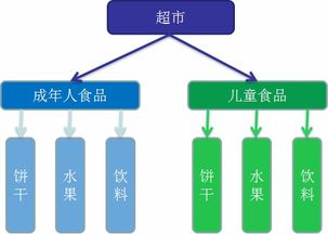設計模式在文化經紀人服務中的應用 簡單工廠、工廠方法與抽象工廠模式解析